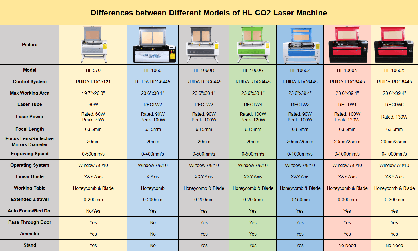 HL_CO2_laser_comparison_no_warehouse